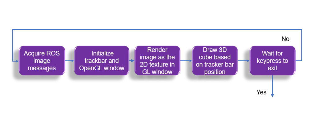 This image has an empty alt attribute; its file name is 3.png